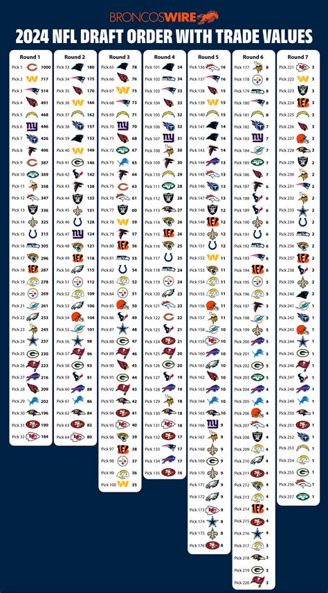 Jimmy's Sports Picks .